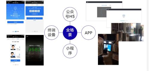 盘点 人脸识别技术如何重塑未来生活——七大前沿应用场景